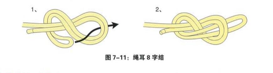 繩耳8字結(jié) 繩耳8字結(jié)