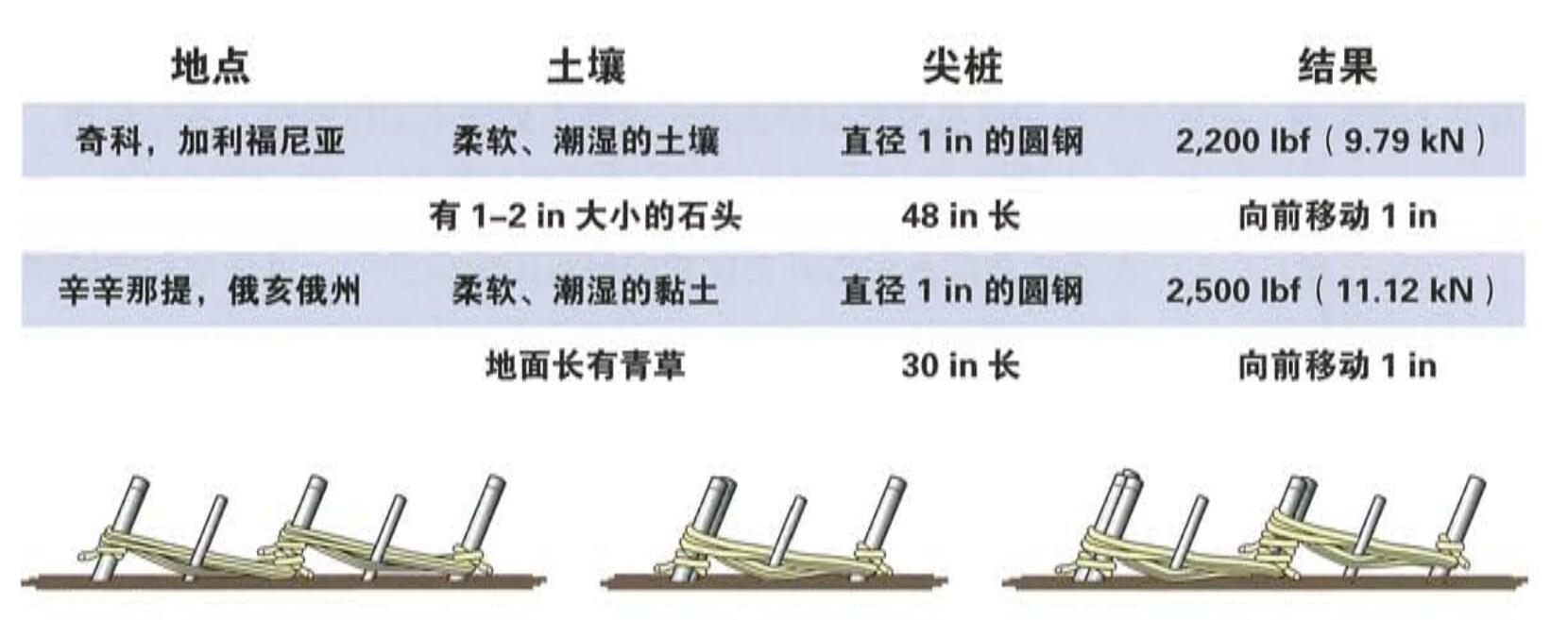 尖樁系統 尖樁系統